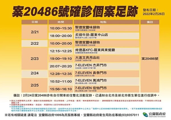宜蘭火鍋店員工再增1確診，縣府今天公布案20486足跡。圖／縣府提供