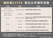 南北疫情延燒！雙北、桃園、台中、宜蘭全中　確診足跡一次看  