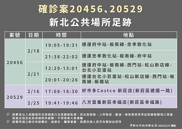 新北公布確診者足跡。圖/新北市衛生局提供