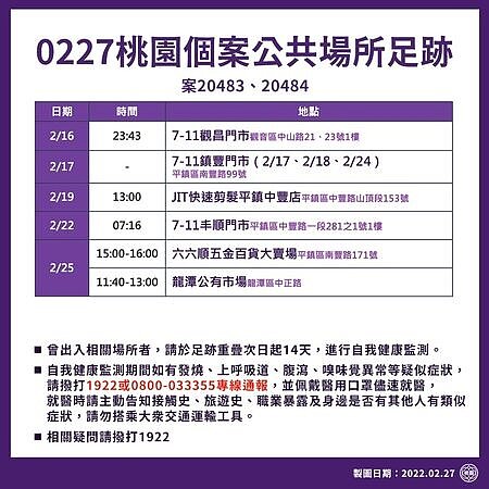 桃園公布確診者足跡。圖/桃園市衛生局提供