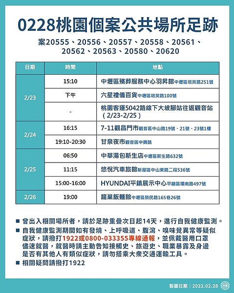 桃園今日確診者足跡。圖/桃園市府提供