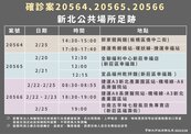 新北、台南、桃園最新足跡曝光！「捷運環狀線、機捷、百貨、夜市」28處入列