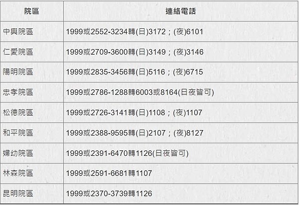 臺北市立聯合醫院藥物諮詢專線。圖/北市府提供