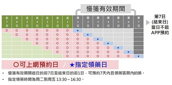 慢箋有效期間。圖/北市府提供