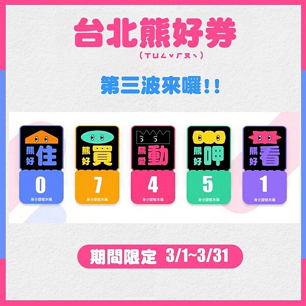 台北熊好券第三波開獎啟用。圖/台北市政府提供