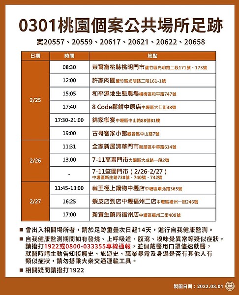 桃園公布個案最新足跡。圖/桃園市政府提供
