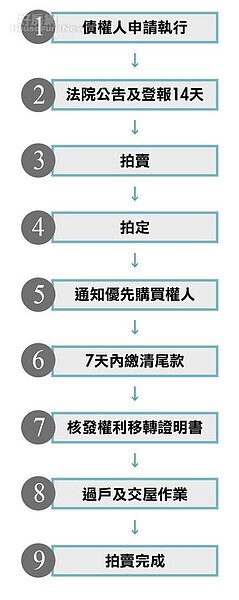 房產小學堂-Q2-1