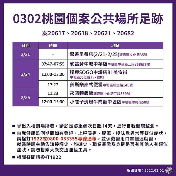 案20617、20618、20621以及20682之足跡。圖/桃園市政府提供