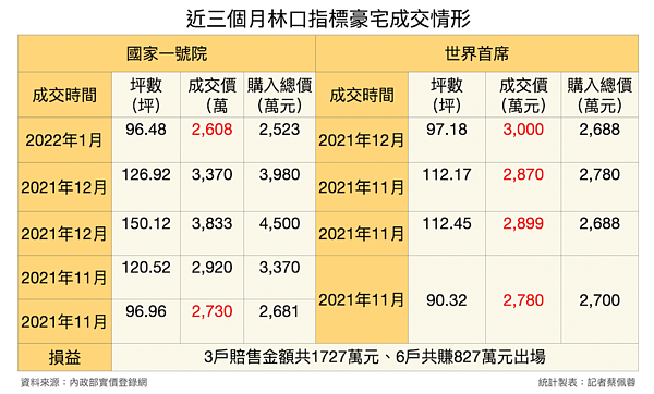 林口賠售社區。圖/好房網News記者蔡佩蓉彙整