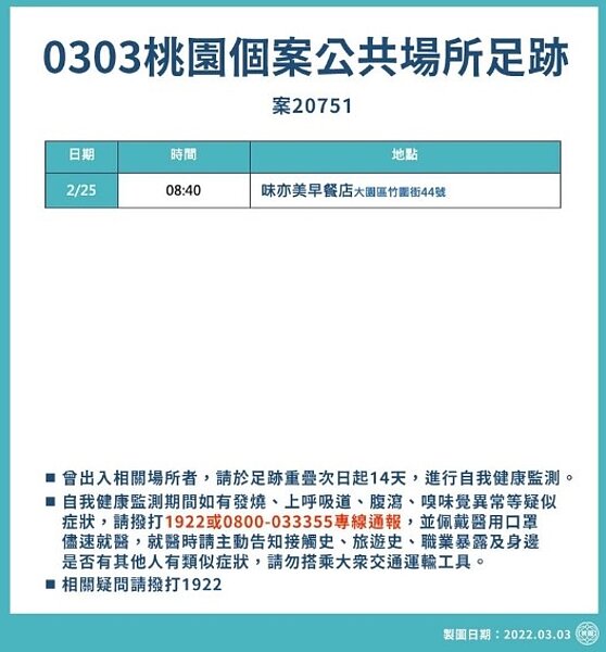 桃園今日確診者足跡。圖／桃園市政府提供