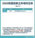 「桃園+2、花蓮境外+1」最新足跡曝光！確診者曾開車北上　到過包子店、田徑場
