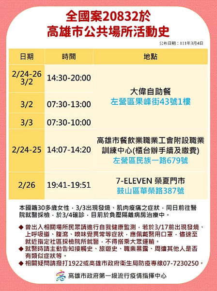 高雄市最新確診者足跡。圖／高雄市府提供