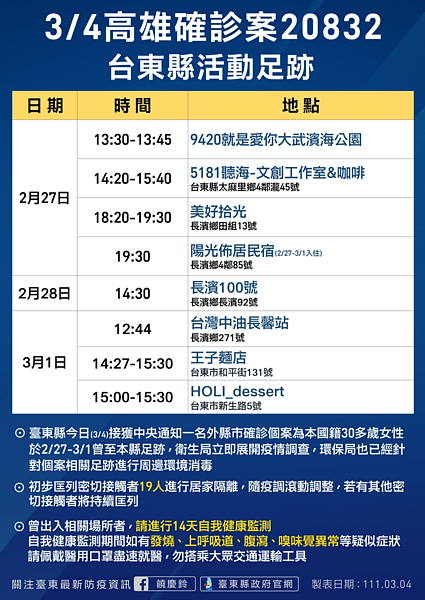 台東縣最新確診者足跡。圖／台東縣府提供