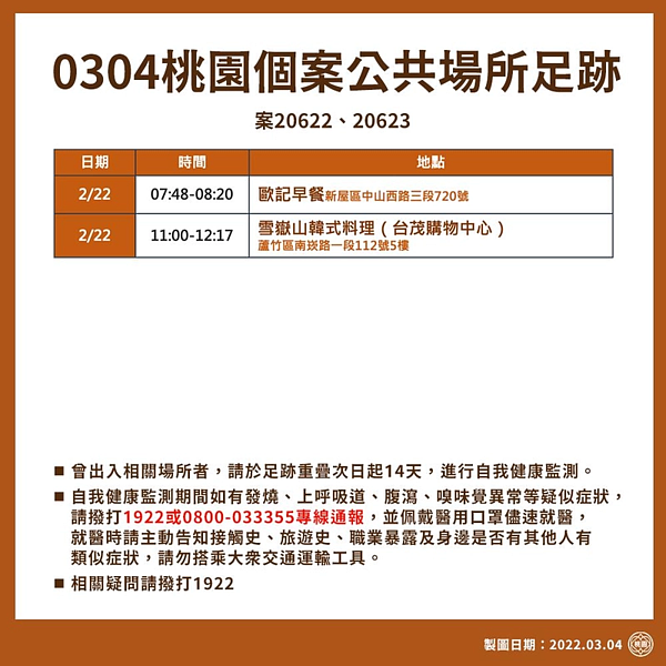 桃園市最新確診者足跡。圖／桃園市府提供
