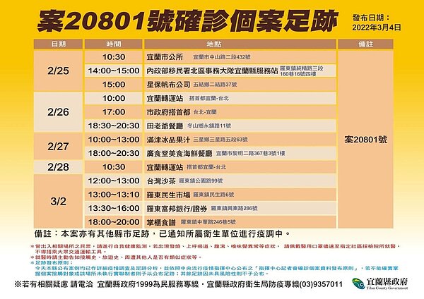 宜蘭縣最新確診者足跡。圖／宜蘭縣府提供