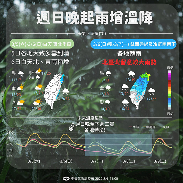 近期天氣預報。圖/中央氣象局提供