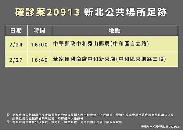 案20913新北市足跡。圖/新北市衛生局提供