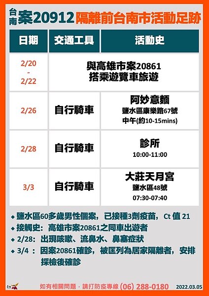 台南個案20912足跡。圖/台南市政府提供