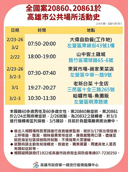 高雄個案20860、20861足跡。圖/高雄市政府提供