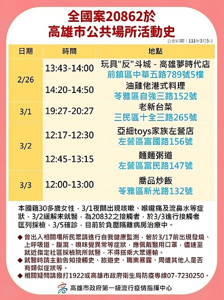 高雄個案20862足跡。圖/高雄市政府提供