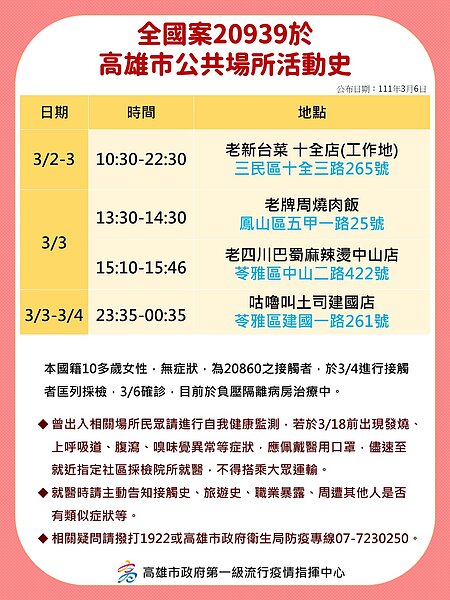 案20939足跡。圖/高雄市政府提供