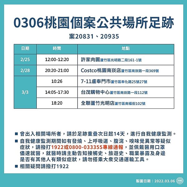 案20831、20935足跡。圖/桃園市政府提供