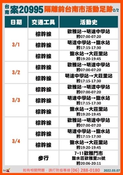 台南衛生局公布今日最新確診足跡。圖/台南市府提供