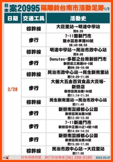 台南衛生局公布今日最新確診足跡。圖/台南市府提供