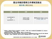 台南「院內感染」2藥師確診！　大量足跡遍及健身房、百貨商場