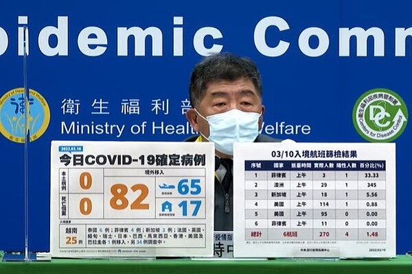 睽違2個多月,今無新增本土個案。圖/截自疾管署YouTube直播