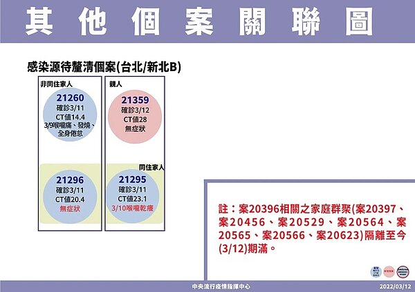 圖/指揮中心提供
