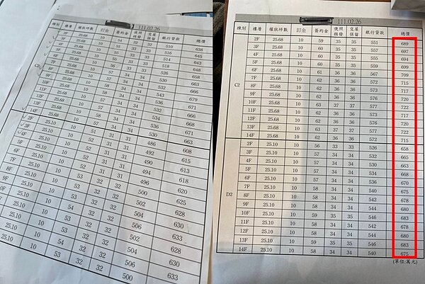 民眾爆料桃園市楊梅區一處預售新建案,銷售日當天早上及下午價差近50萬元。圖/截自臉書專頁《靠北建商2.0》