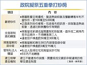 史上最重　炒房最高罰5千萬