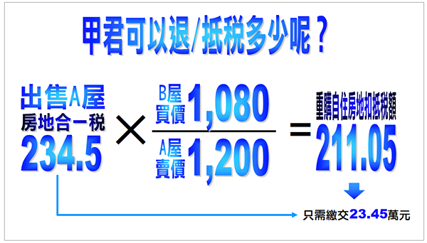 房地合一重購退稅。圖/林嘉焜提供