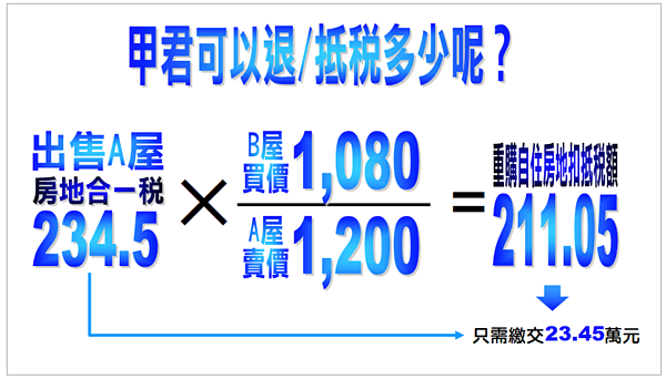 房地合一重購退稅。圖／林嘉焜提供