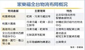 家樂福旗艦大倉起火　桃市下令倉儲總體檢