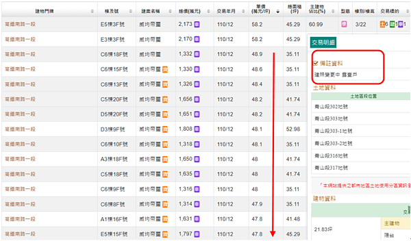 桃園高單價預售實價登錄。圖/桃園市中壢地政事務所提供
