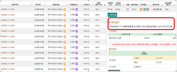 桃園高單價預售實價登錄。圖/桃園市中壢地政事務所提供