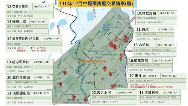 桃園青埔預售銷況。圖／桃園市中壢地政事務所提供