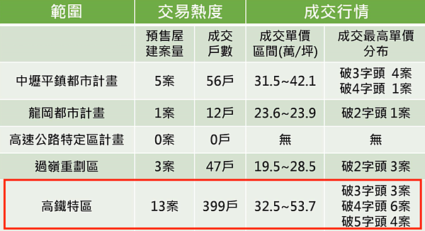 中壢推案。圖／桃園市中壢地政事務所提供