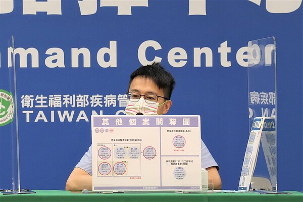 羅一鈞指出,外界關注基隆個案(案21497)於五分埔工作女性的基因定序,與其它本土個案皆不同,屬BA.2為國內第17條Omicron傳播鏈,傳染源要再調查。圖/指揮中心提供