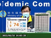 嘉玲又不見了！「這縣市」爆不明感染源案　30多歲男病毒量高