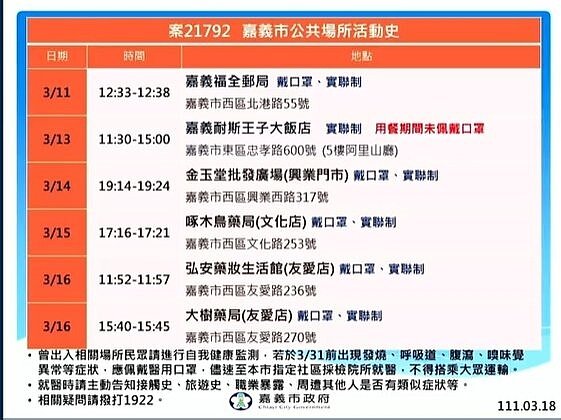 嘉義市18日新增1例確診者的足跡。圖／嘉義市政府提供