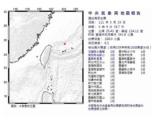 03:04東北海域規模6.3地震　最大震度花蓮、台東、南投2級。圖／中央氣象局