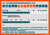 台南19至25日增設79場　新冠疫苗隨到隨打地點