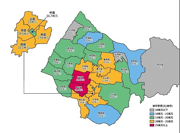 臺中市110年不分屋齡區分所有建物（公寓、華廈、大樓）成交平均單價。圖／截自《大台中房市分析年報》