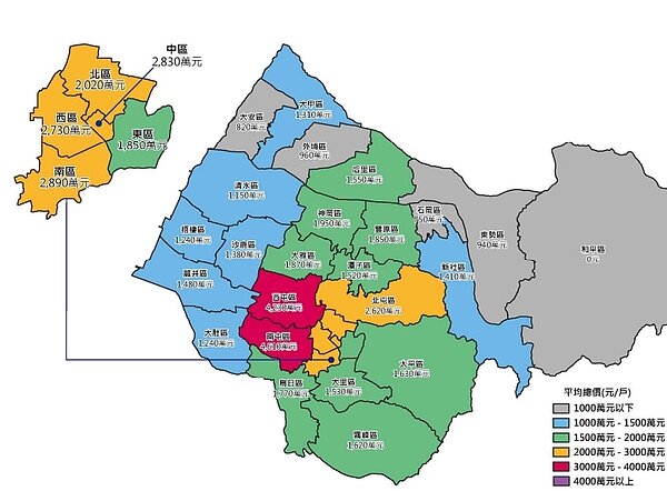 台中市110年不分屋齡透天厝成交平均總價。圖/截自《大台中房市分析年報》
