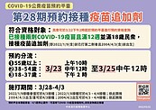 第28期疫苗明10時起預約　預約平台4月退場