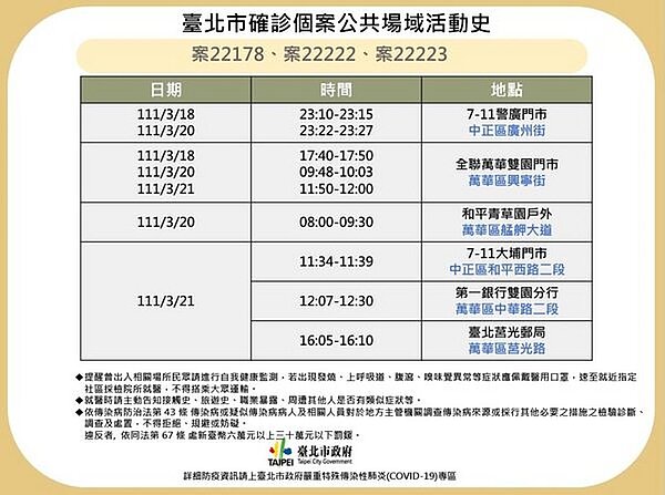 台北足跡。圖/台北市政府提供