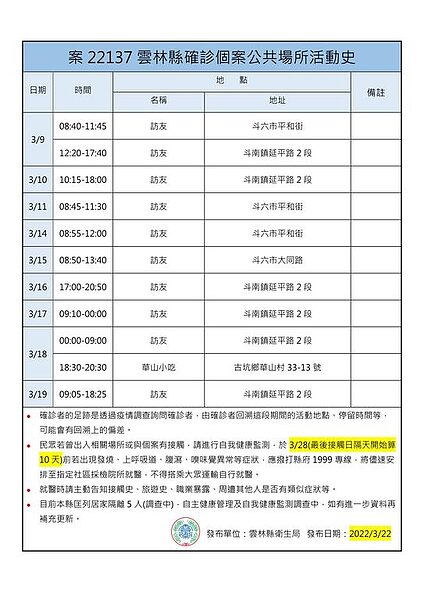 雲林足跡。圖/雲林縣政府